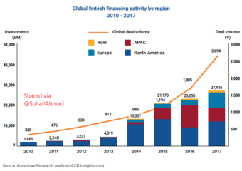 Islamic Fintech Startups in UK