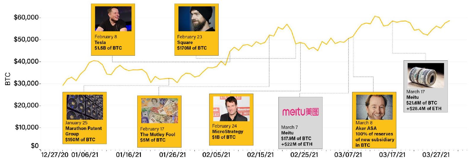 Bitcoin on Balance Sheets