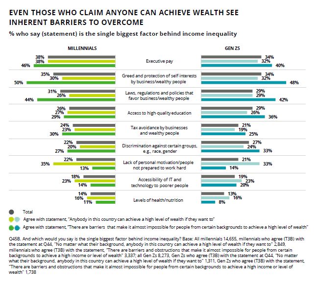 Millennial and Gen Z Survey 2021