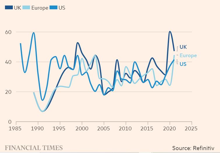 Private Equity a Sellers Market