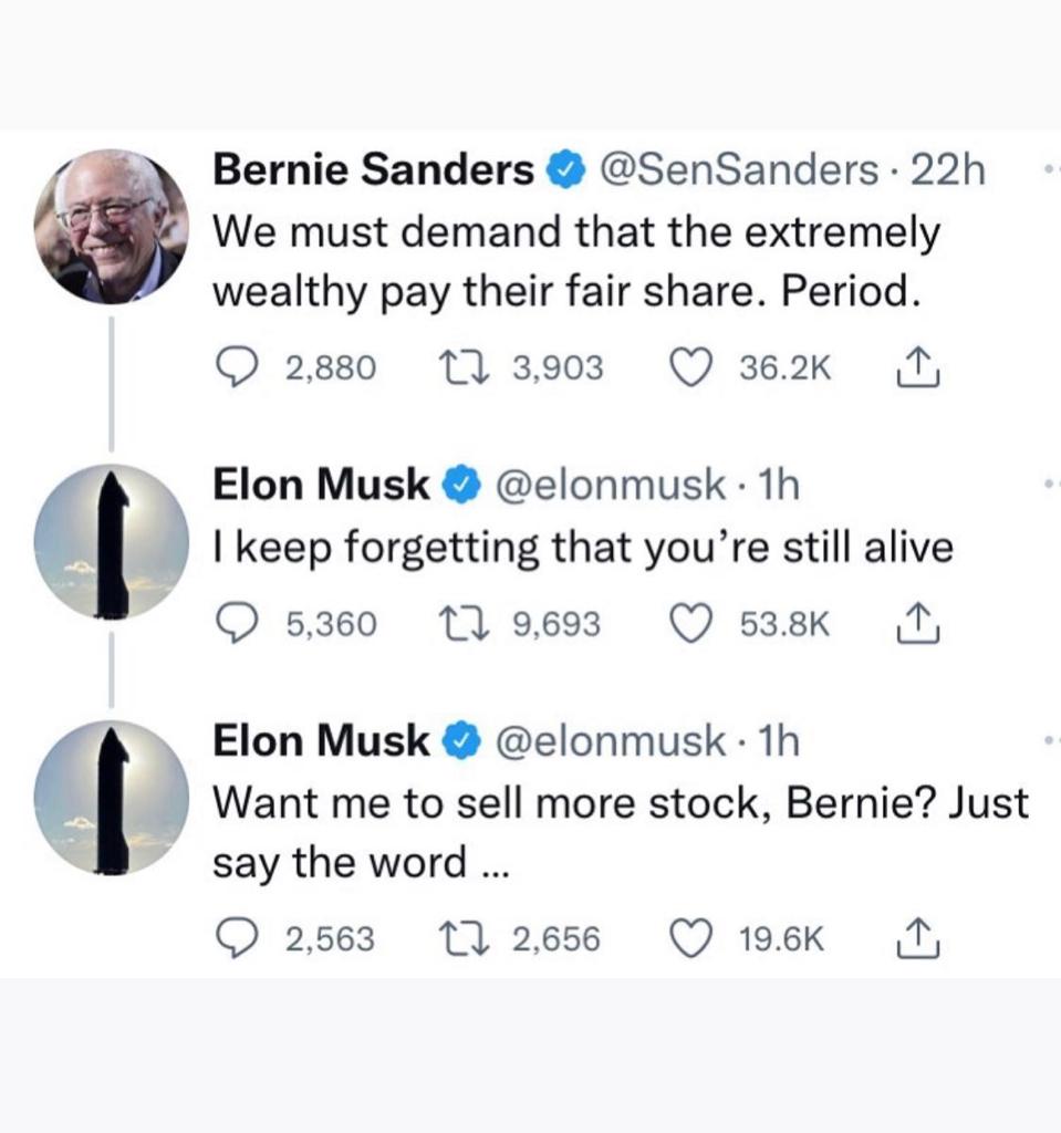 Tesla Shares and Elon Tweets