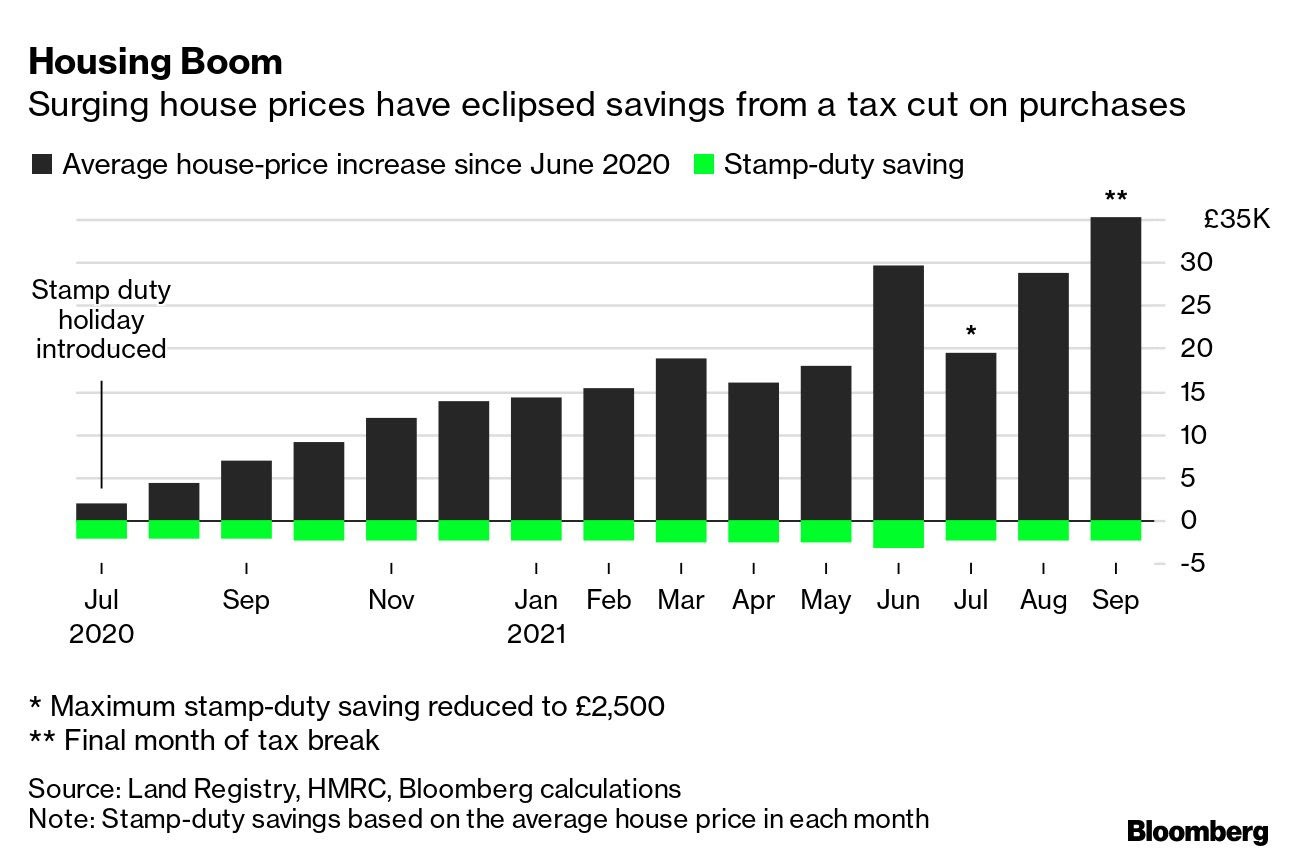 UK Housing Hits Record High