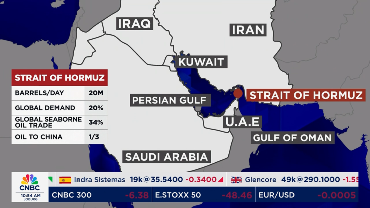 strait of hormuz